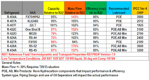 gary parker refrigerants product manager pdf free download