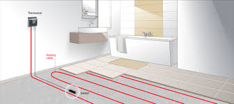 Check spelling or type a new query. Underfloor Heating Home Floor Heating Nvent