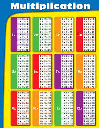 Multiplication Chart Amazon Co Uk Carson Dellosa
