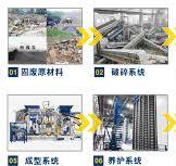 ‫يساعد خط إنتاج مخلفات الطوب التابع لشركة Quangong Co., Ltd ...‬‎