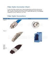Fiber Optic Connector Chart M34m8r6xq8n6