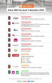 Greves Du 5 Decembre 2019 Quelles Sont Les Conditions De Circulation Attendues Kelbillet