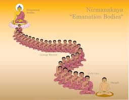 Graphics For Teaching Buddhist Ideas