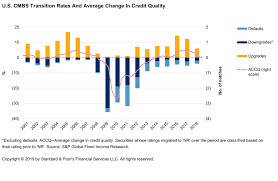 Default Transition And Recovery 2018 Annual Global