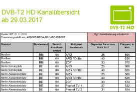 Tv senderliste zum ausdrucken tipps tippcenter from tipps.computerbild.de dec 16, 2020 · tipp: Dvb T2 Senderstandorte Und Kanale Pdf Download Chip