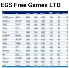 Vous voulez savoir ce que vous avez manqué jusqu'à présent ? Epic Games Store Le Proces Revele Le Prix Des Jeux Gratuits Actu Gamekult