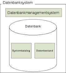 Made for free at coggle.it. Datenbank Wikipedia