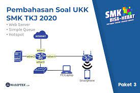 Новости, новинки, выбор 2020 года. Penyelesaian Dan Pembahasan Soal Ukk Tkj 2020 2021 Paket 3 Webiptek Com