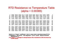 100 ohm platinum rtd resistance chart www