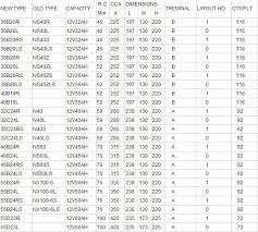 12v car battery size chart bedowntowndaytona com