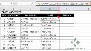 Fungsi left menghasilkan karakter pada data bertipe teks sebanyak x karakter yang dimulai dari posisi sebelah kiri. Rumus Vlookup Sebagian Kata Atau Teks Vlookup Left Mid Right
