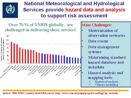 Towards data science, september 12. World Meteorological Organization Working Together In Weather Climate