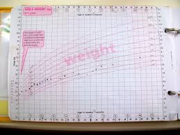 63 Explanatory Growth Chart Calculater