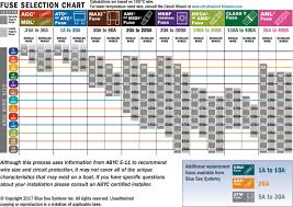 Size diagram wire size diagram 9 out of 10 based on 30 ratings. Part 2 Select A Fuse And Fuse Holder For Your Dc Product Installation Blue Sea Systems