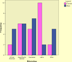 Distributions