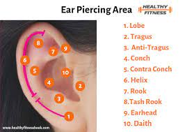 How To Treat Ear Piercing Infection Ear Piercings Infected Ear Piercing Cartilage Piercing Infection