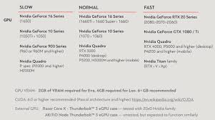 To get, receive, experience, suffer or be affected by. Shoosing A Suitable Computer Artec Support Center