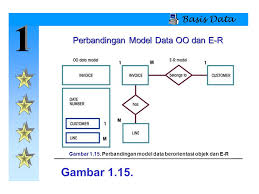 Untuk strukturnya bisa dilihat di gambar berikut: 1 Bab 1 Sistem File Dan Basis Data Basis Data Ppt Download