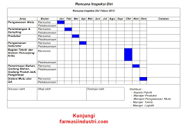 Contoh struktur organisasi adalah struktur yang dibuat untuk memenuhi kepentingan perusahaan dalam penempatan tenaga kerja berkompeten pada bidang tertentu. Inspeksi Diri Dan Audit Mutu Internal Di Industri Farmasi Farmasi Industri