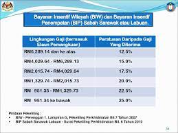 Bayaran insentif wilayah berdasarkan pekeliling perkhidmatan bilangan 6 tahun 1987 dan pekeliling perkhidmatan bilangan 1 tahun 1/2018 anm(t) 81/10/6/10 (41) kerajaan malaysia surat pekeliling akauntan negara malaysia bilangan 1 tahun 2018 peraturan bayaran bantuan khas aidilfitri. Pekeliling Perkhidmatan Bilangan 3 Tahun 2012 Pekeliling Perkhidmatan Ini Bertujuan Untuk Melaksanakan Keputusan Kerajaan Untuk