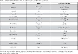 Table 4 From Pharmacology Of Opioids In The Treatment Of