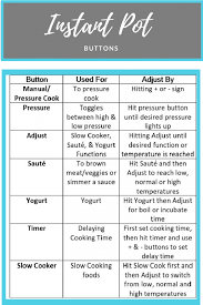 chart with all the instant pot functions instant pot