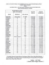 Ramadhan merupakan salah satu bulan yang paling dinantikan oleh setiap umat islam. Jadual Waktu Imsak Dan Berbuka Puasa Tahun 1439h 2018m Bagi Negeri Kelantan Cerita Ita