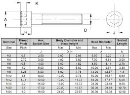 allen bolt size chart metric bedowntowndaytona com