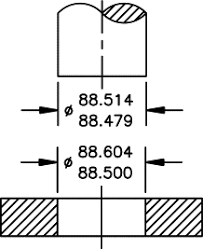 Shaft Tolerance An Overview Sciencedirect Topics