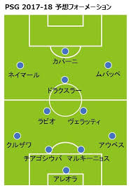 パリ サンジェルマン 9 位 マンチェスター ユナイテッド 10 位 cl ユベントス 11 位 cl リバプール 12 位. Https Xn Wiki Ul4c7b8eqvx877aorqe Xyz Psg2017 2018