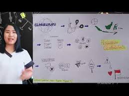 Seperti yang kita tahu, satu lingkaran sudut pusatnya adalah 360°. Menyajikan Informasi Penting Teks Eksplanasi Dalam Bentuk Visual Tema 4 Subtema 1 B Indo Kelas 6 Youtube