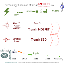 | meaning, pronunciation, translations and examples. Rohm Could Shake Sic World Again With 1700v Mosfet