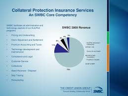 Insurance products offered through rust, ewing, watt, & haney, inc., a licensed insurance agency and wholly owned subsidiary of texas independent bancshares. Ppt Today S Overview Powerpoint Presentation Free Download Id 74178