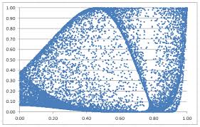 Pin On Data