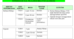 Tips addmath, cara lulus addmath spm, tip addmath spm, tip spm addmath, bab lulus matematik tambahan, bab subjek addmath antara subjek yang paling ditakuti dan digeruni ramai. Senarai Mata Pelajaran Spm Dan Spm U Ciklaili