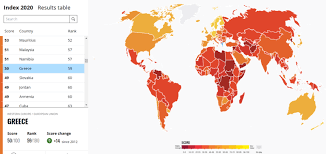 The main reason of countries' success is strong inland corruption control. Greece Rose One Place In The 2020 Corruption Perceptions Index Greek City Times