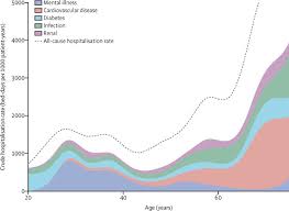 We did not find results for: The Lancet Commission On Diabetes Using Data To Transform Diabetes Care And Patient Lives The Lancet