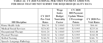 Federal Register Medicare And Medicaid Programs Cy 2020