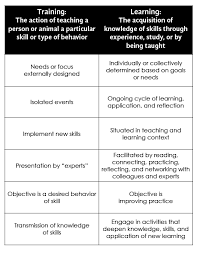 Do We Really Need PD? | Katie Martin