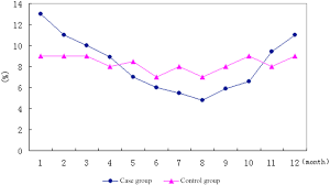 Microprocessor controlled compliance monitor for eye drop medication. Risk Factors For Necrotizing Enterocolitis In Neonates A Retrospective Case Control Study Pediatrics Neonatology