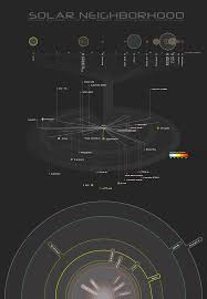 Solar Neighborhood Star Map Visual Ly Star Map Information Visualization Data Visualization Design