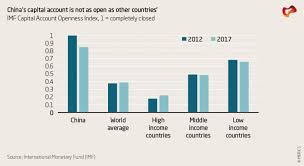 China S Currency Push Merics