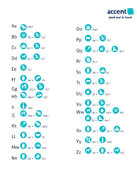 Middle English Vowel Sounds Vowel Pronunciation Chart