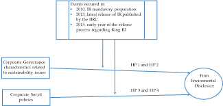 Https Www Mdpi Com 2071 1050 12 12 4820 Pdf