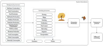 Pest control service in las vegas, n.las vegas, & henderson. Energies March 1 2020 Browse Articles