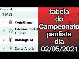 Confira os resultados dos jogos e acompanhe a tabela do paulistão, confira ao vivo as partidas no estadão.tudo sobre. Quesl9mwjeykmm