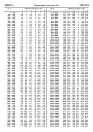 Hör vad som ligger bakom modos överraskande start i sdhl foto: Tmbraos Engangsskatt Tabell 34