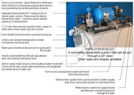 For proper efficacy, you need a model designed to work in the room size. Constaboost Well Water Pressure Booster Pump Well Manager
