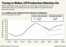 Biden Could Reduce The Nation S Production Of Oil And Gas But Probably Not As Much As Many Hope Inside Climate News