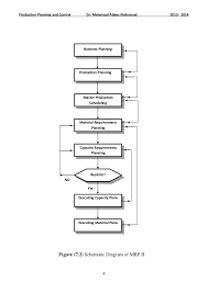 Mrp Block Diagram Wiring Diagram Database